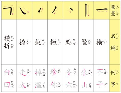 筆畫22的字|筆畫22